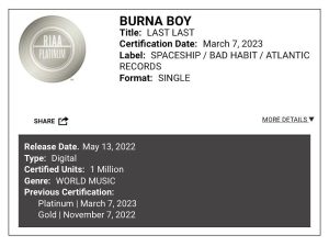 Burna Boy’s ‘Last Last’ The Fastest RIAA Platinum Afrobeats Song In History 2 Burna Boy’s ‘Last Last’ The Fastest RIAA Platinum Afrobeats Song In History 2